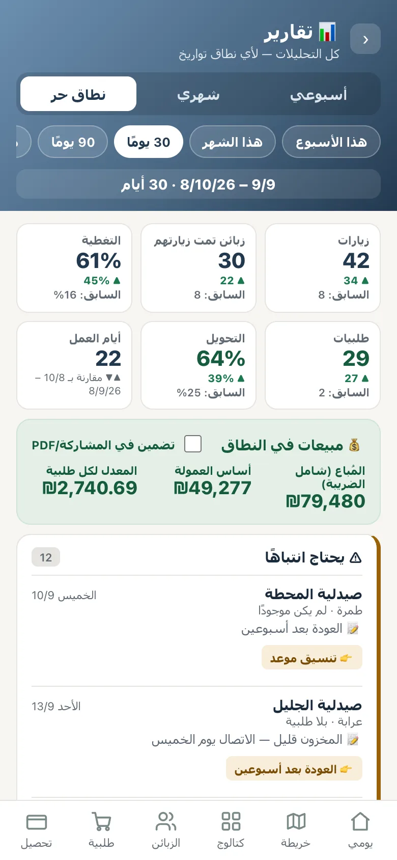 التقارير في JaSale