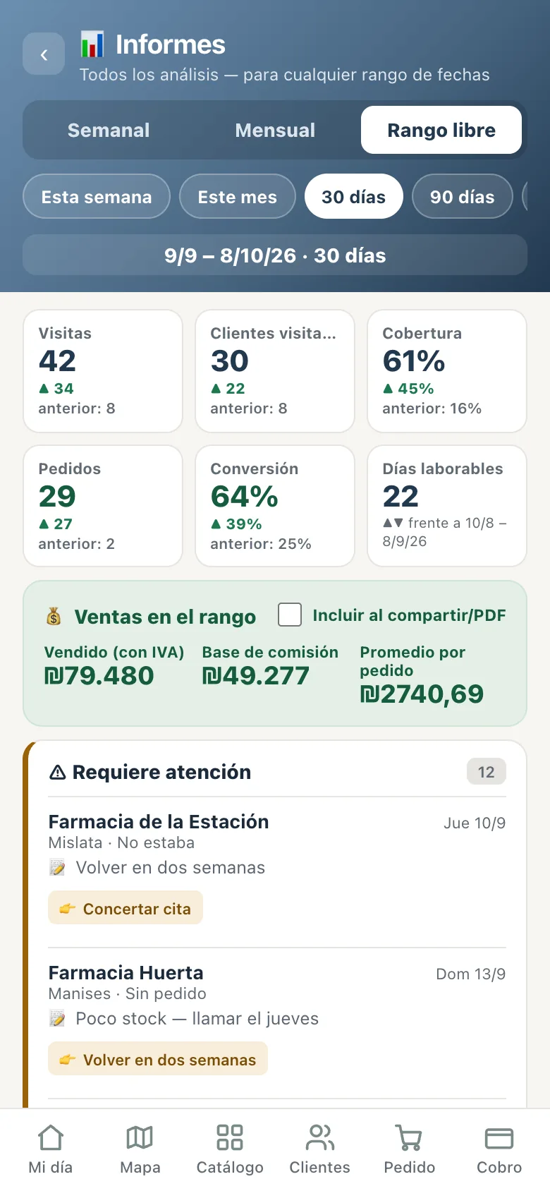 Informes en JaSale