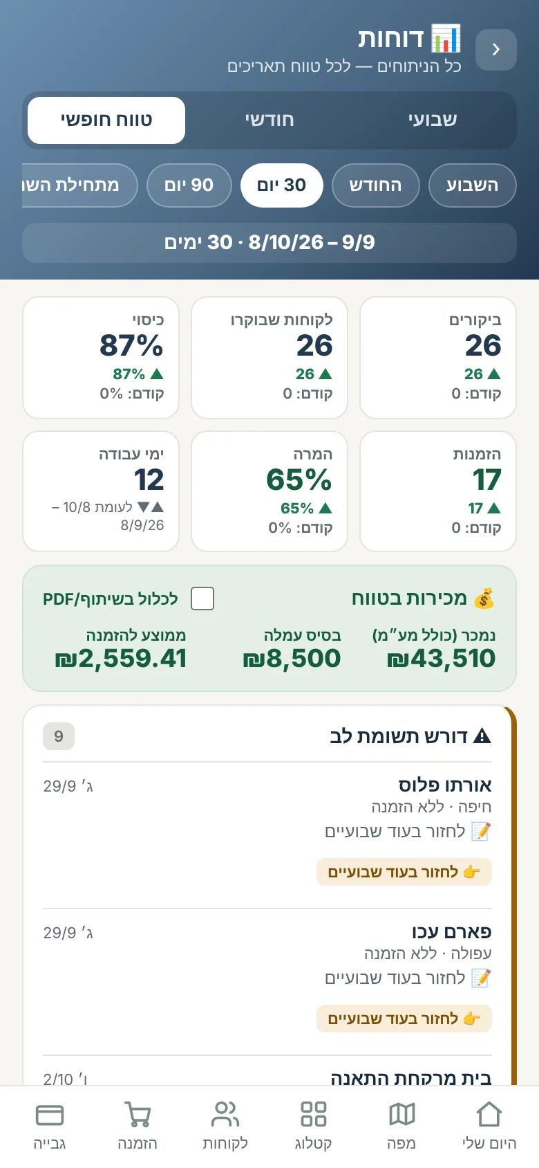 דוחות ב-JaSale